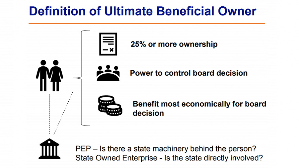 Excellent webinar on “Ultimate Beneficial Ownership” held on June 10