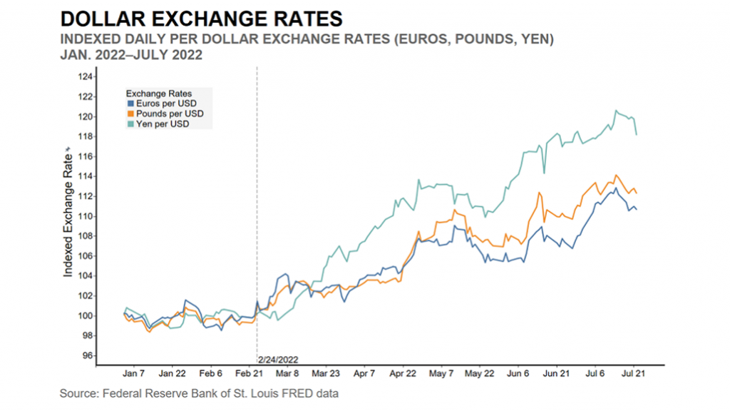 the-dollar-is-at-its-strongest-value-in-20-years-asian-bankers