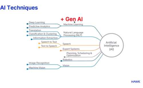 Successful webinar on AI, Ethic, and Compliance held on October 24, 2024